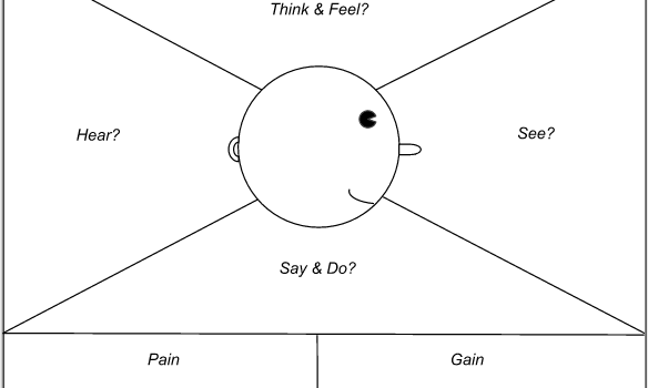 Empathy map – orodje za spoznavanje strank