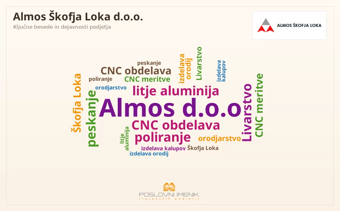 Dejavnosti podjetja Almos Škofja Loka d.o.o.: Almos d.o.o, Livarstvo, orodjarstvo