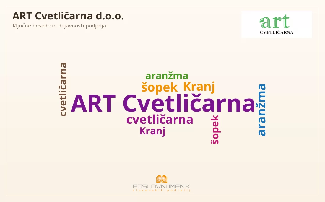 ART Cvetličarna d.o.o.