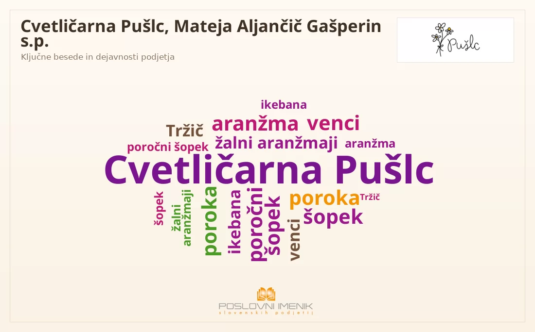 Cvetličarna Pušlc, Mateja Aljančič Gašperin s.p.