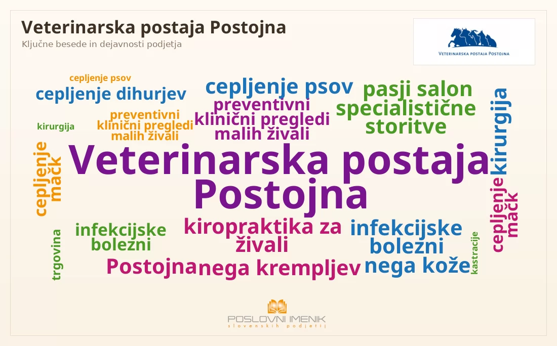 Dejavnosti podjetja Veterinarska postaja Postojna: Veterinarska postaja Postojna, pasji salon, trgovina